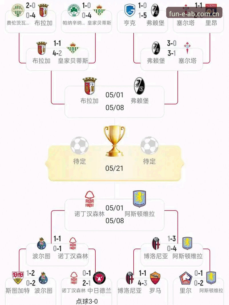 阿斯顿维拉3-0夺冠：欧联杯决赛完整回顾与深度分析